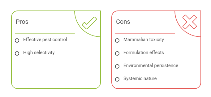 The Chemical Profile and Mechanism of Imidacloprid - visual selection(1) The Chemical Profile and Mechanism of Imidacloprid - visual selection(1)
